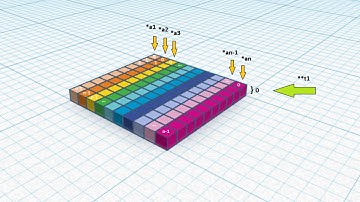 Pointer Visualization