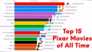 Top 15 Pixar Movies of All Time