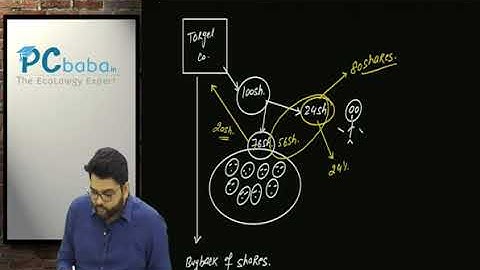 Amendment Lecture Part-3 Takeover CS Professional By CS Praveen Choudhary