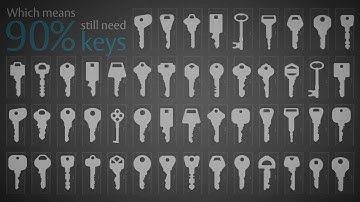 Access Control From  ASSA ABLOY at SOS Locksmith NYC