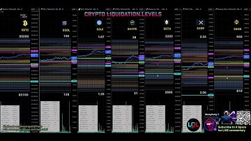 30 second Liquidation Levels for crypto traders $LQL