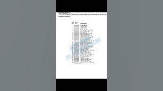 Husqvarna IPL Parts Eclaté PDF gth200 954000972 hn20vh50a 1994 03