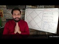 Vipreet Raj Yoga and Karaka's in Vedic Astrology