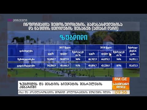 ზუგდიდისა და მესიტიის მუნიციპალიტეტების აუდიტის ანგარიში