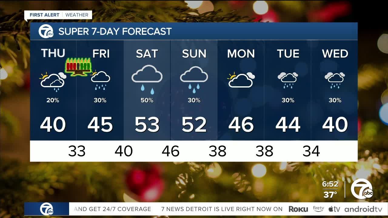 Metro Detroit Weather: Warming up heading into the weekend - YouTube