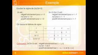 Tableau De Signes Cours Maths Seconde