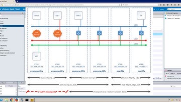 VCAP6-NV (3V0-643) - Objective 1.3 – Configure and Manage Transport Zones (English)