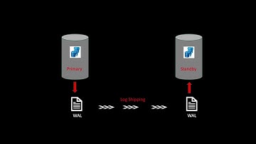 PostgreSQL  - How to setup streaming replication in PostgreSQL step by step on Ubuntu