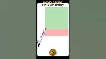 Best 9 & 15 EMA Scalping Strategy for Gold | Win More Trades with This Simple Setup #scalping