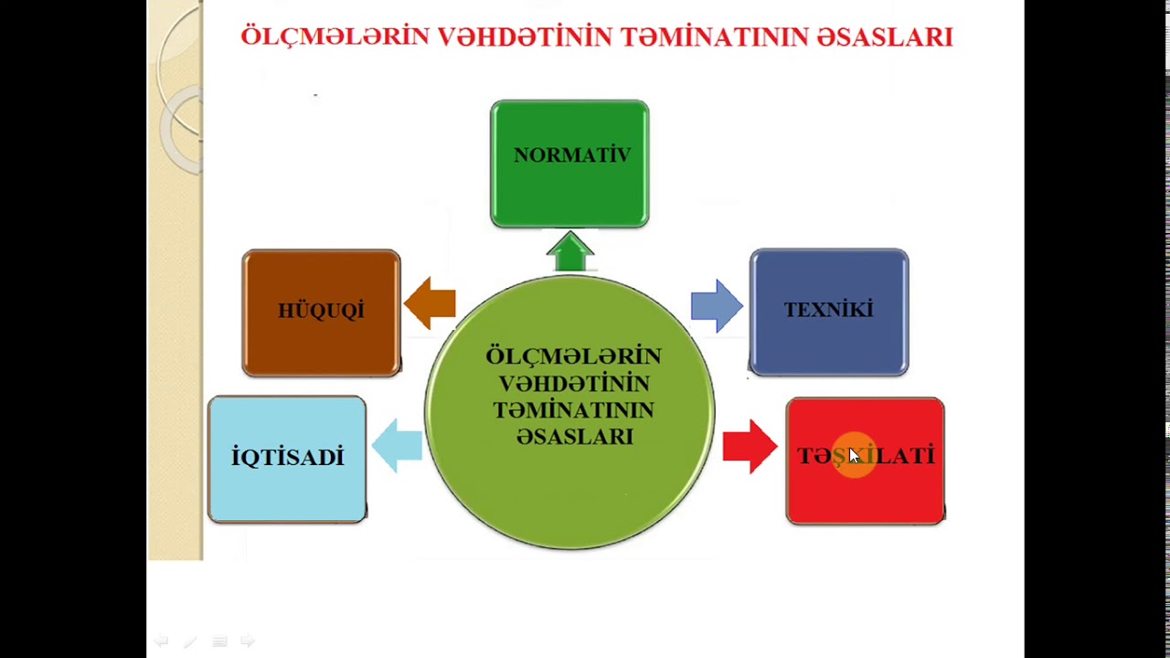 standartlaşdırma