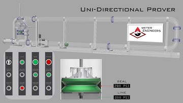 Meter Engineers Unidirectional Prover