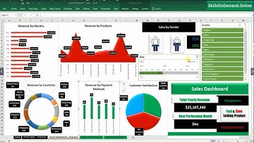 Bác bước thực hiện báo cáo động bằng Dashboard trong Excel
