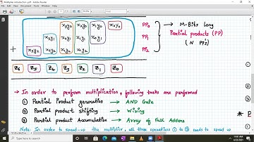 4x3 unsigned binary numbers multiplication