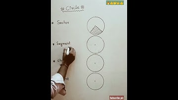 circle, sector, segment,chord, || #shorts,🤔🤔👍🤟😀😀🔥, Mohit tutor