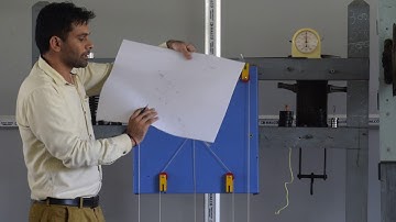 Experiment No. 1 Law of Polygon Of Forces Apparatus