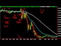 Learn forex trading and how to trade the FOMC minutes and ...