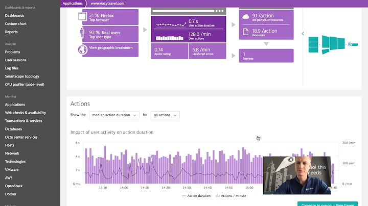 Refining a RUM Dashboard with Business Transactions
