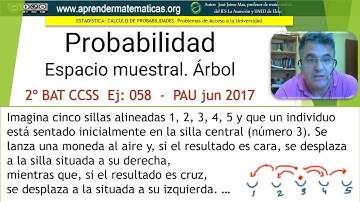 Probabilidad. Fórmulas de probabilidad. ccss2 058 PAU junio 2017 a3. José Jaime Mas
