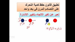 قانون حفظ كمية التحرك الخطي والتصادم المرن في بعد واحد    (   4    )