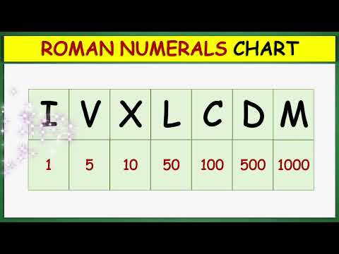 Roman Numerals Chart