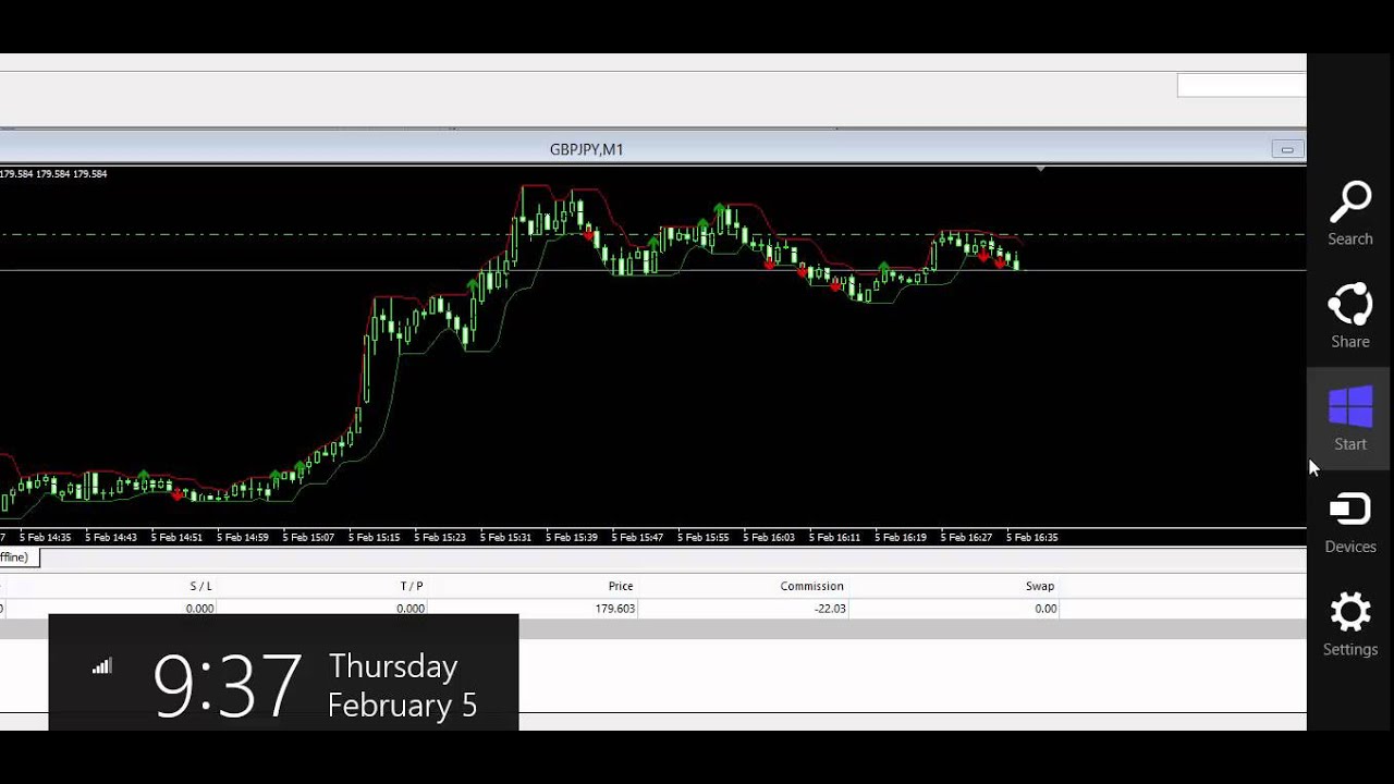 Forex akademi tv