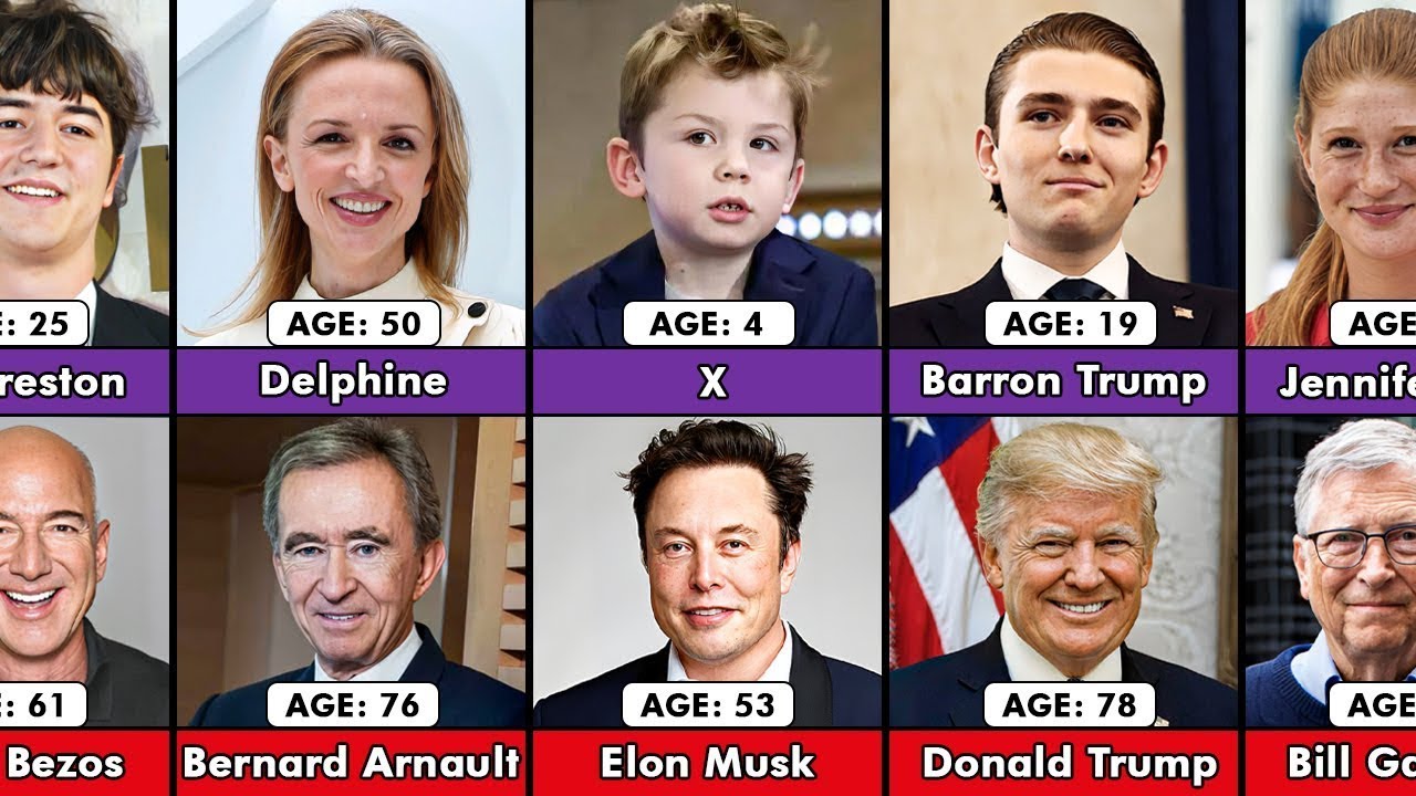 Children of The Richest People 💲 | Insight Compare