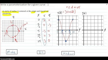 Write a parameterization for a given curve - 1