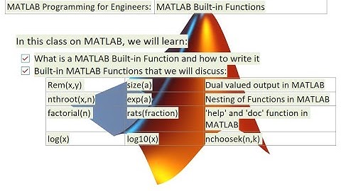 MATLAB for Engineers: MATLAB Built-in Functions