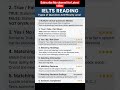 IELTS Reading Made Easy 🔥 | Score 8+ Band with Smart Strategies (2025)