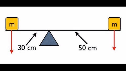 Balancing Torques HD -- College, AP, MCAT Physics