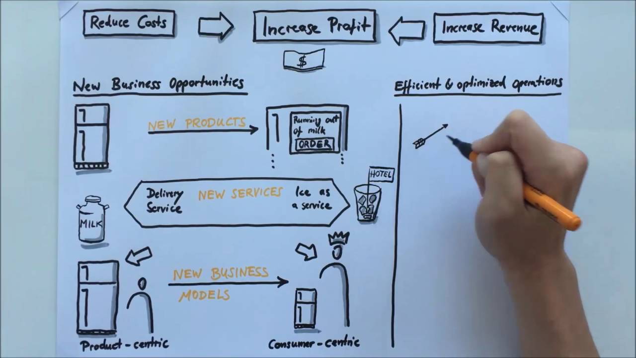 Why You Should Be Interested in IoT - Part I (SAP EA Explorer – Short Video)