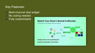 Information Turn Visitors Into Customers with WhatsApp Chat | Bizify Shopify App Guide