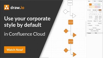 Use your corporate style by default in draw.io for Confluence Cloud