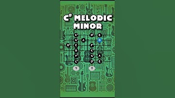 Learn How to play C# Melodic Minor Scale!!  #guitarscales