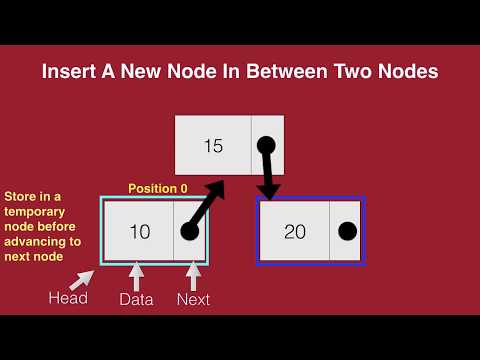 Singly Linked List