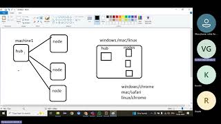 Famous Training Session 10 | End-to-End Selenium Automation Framework | Beginner to Advanced Net Worth