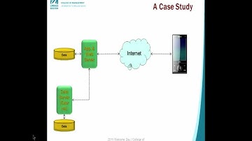 Winter 2013 ICT Educator Conference - Integrative Programming: The Missing Link