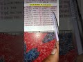 Bharat ke rail Mandal or unke mukhyalay shorts vidio