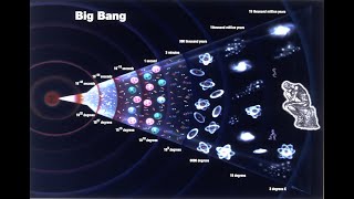 singularity of the universe