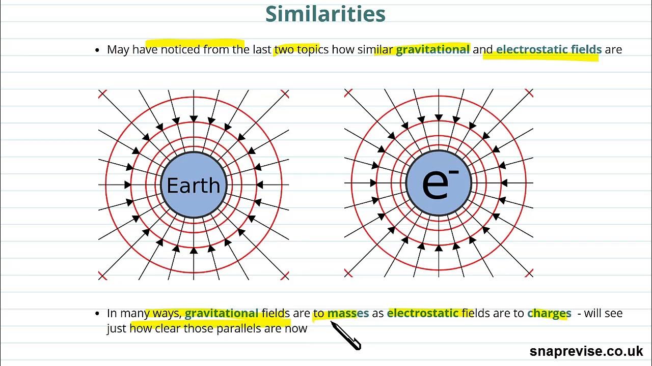 Similarities of Electric & Gravitational Fields Alevel Physics AQA