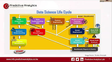 Growing Demand for Data Scientists Across Industries- Webinar