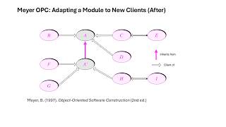 C++ 20 Innovations: High-Performance Cross-Platform Architecture in C++ - Noah Stein - CppCon 2024