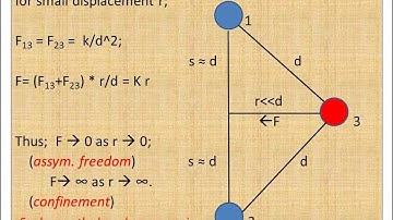 Asymptotic Freedom and Confinement are Consequences of the Inverse Square Law !