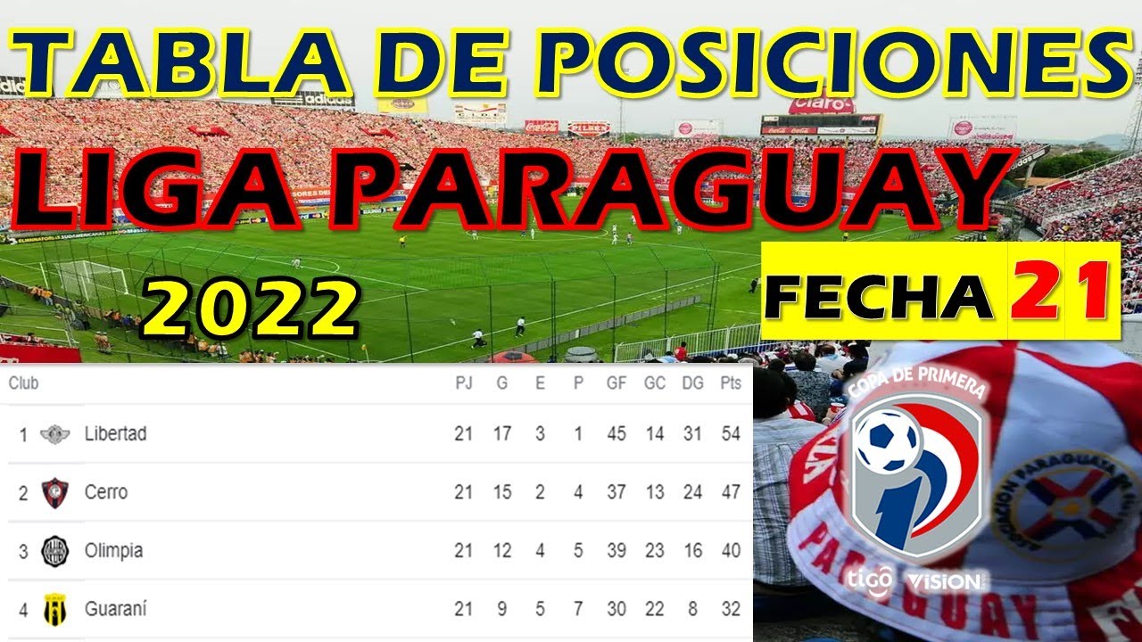 Tabla de Posiciones Fecha 21 Liga de Paraguay 2022 YouTube
