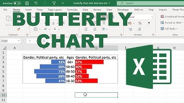 How to make an in-cell butterfly chart in excel
