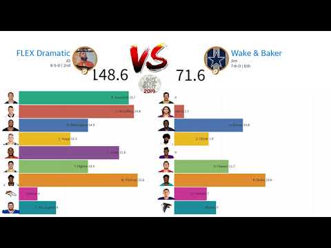 Finals matchup scoring