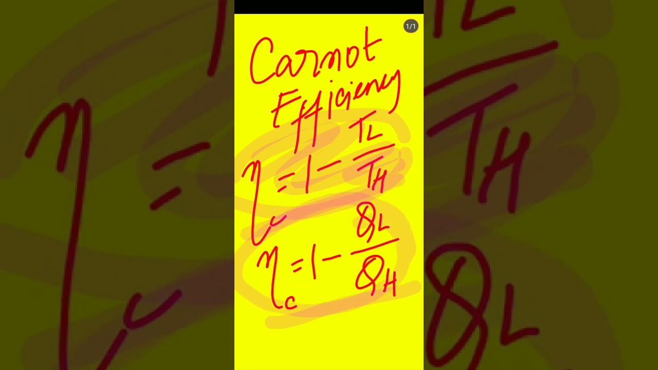 Most students don't know this concept while calculating Carnot efficiency. Thermodynamics GATE 2023