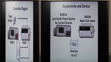 How to measure low resistance -1 : Optimizing bias current for milliohm level - B2960 - BEMT#8