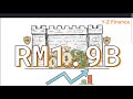 Cash Rich,High Dividend Yamaha Bikes in Malaysia(Hong Leong Industries Q3 2026result) @YZFinanceMY