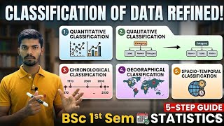 Classification of Data: One Shot | BSc 1st Sem Statistics | Complete Concept @MathsPerfection#bsc1st